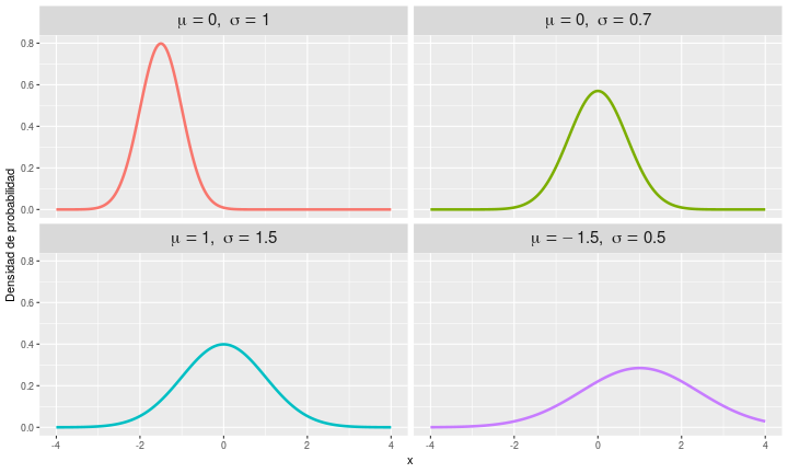 Probabilidad Y Estadistica Distribucin De Probabilidad 391x500